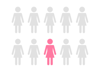 uma-a-cada-dez-mulheres-tem-endometriose-dioagnostico-da-endometriose